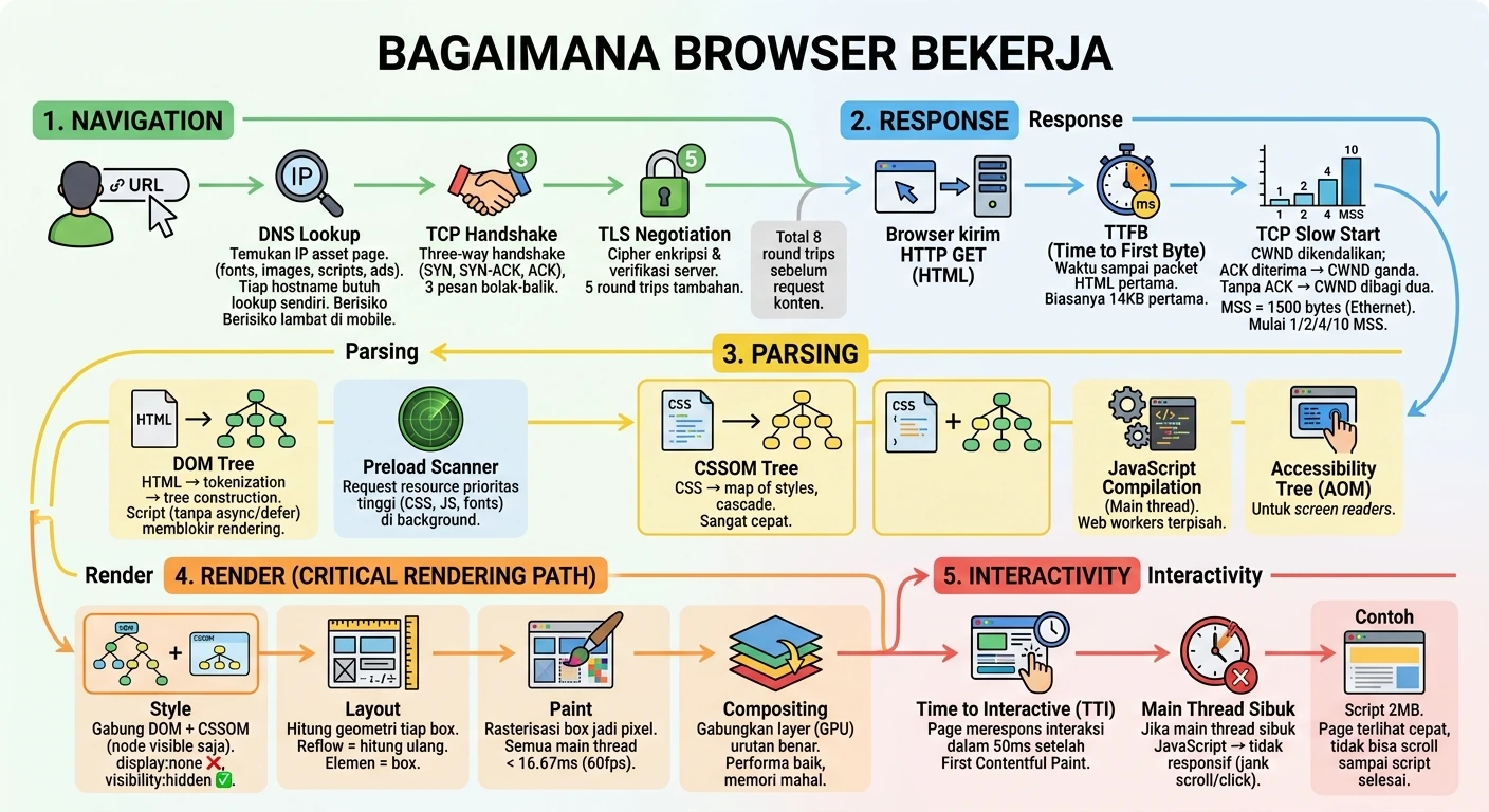 2026-08-31-how-browser-works.webpHow browser wors