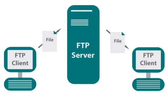 tutorial ftp server